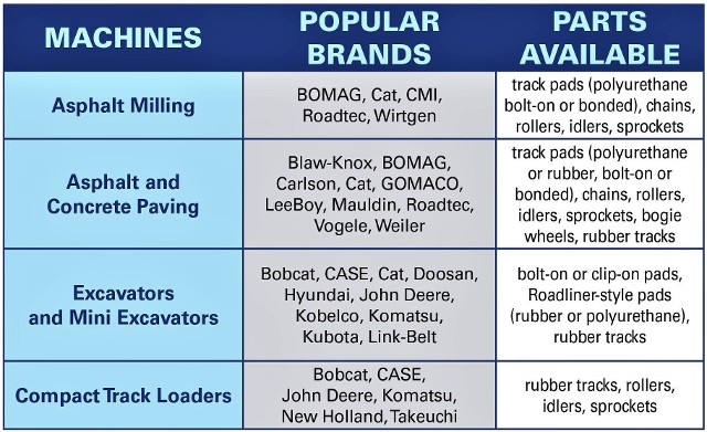 BLS has undercarriage parts for most makes and models